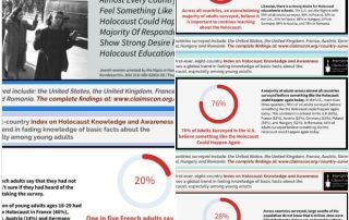 Executive Summary – Holocaust Knowledge and Awareness Study-Claimscon.org